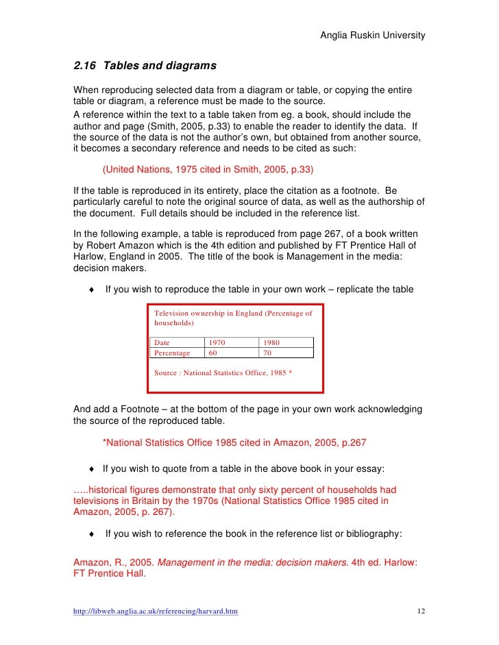 example of essay with harvard referencing
