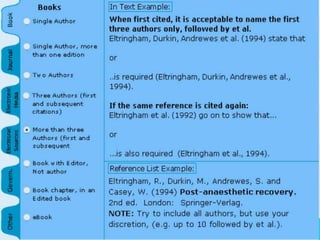 Harvard Referencing The Complete Guide For Citation