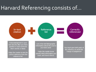 Harvard Referencing consists of…
 