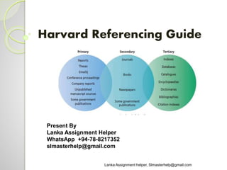 Harvard Referencing Guide
Present By
Lanka Assignment Helper
WhatsApp +94-78-8217352
slmasterhelp@gmail.com
Lanka Assignment helper, Slmasterhelp@gmail.com
 