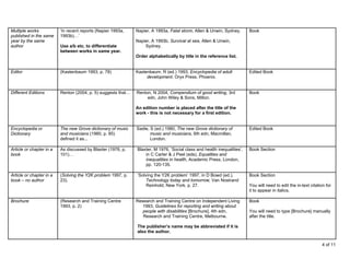 Multiple works            ‘In recent reports (Napier 1993a,    Napier, A 1993a, Fatal storm, Allen & Unwin, Sydney.       Book
published in the same     1993b)…’
year by the same                                               Napier, A 1993b, Survival at sea, Allen & Unwin,
author                    Use a/b etc. to differentiate            Sydney.
                          between works in same year.
                                                               Order alphabetically by title in the reference list.


Editor                    (Kastenbaum 1993, p. 78)             Kastenbaum, R (ed.) 1993, Encyclopedia of adult            Edited Book
                                                                    development, Oryx Press, Phoenix.


Different Editions        Renton (2004, p. 5) suggests that…   Renton, N 2004, Compendium of good writing, 3rd            Book
                                                                    edn, John Wiley & Sons, Milton.

                                                               An edition number is placed after the title of the
                                                               work - this is not necessary for a first edition.


Encyclopedia or           The new Grove dictionary of music    Sadie, S (ed.) 1980, The new Grove dictionary of           Edited Book
Dictionary                and musicians (1980, p. 85)                 music and musicians, 6th edn, Macmillan,
                          defined it as...                            London.

Article or chapter in a   As discussed by Blaxter (1976, p.    Blaxter, M 1976, ‘Social class and health inequalities’,   Book Section
book                      101)…                                    in C Carter & J Peel (eds), Equalities and
                                                                   inequalities in health, Academic Press, London,
                                                                   pp. 120-135.

Article or chapter in a   (Solving the Y2K problem 1997, p.    ‘Solving the Y2K problem’ 1997, in D Bowd (ed.),           Book Section
book – no author          23).                                      Technology today and tomorrow, Van Nostrand
                                                                    Reinhold, New York, p. 27.                            You will need to edit the in-text citation for
                                                                                                                          it to appear in italics.

Brochure                  (Research and Training Centre        Research and Training Centre on Independent Living         Book
                          1993, p. 2)                             1993, Guidelines for reporting and writing about
                                                                  people with disabilities [Brochure], 4th edn,           You will need to type [Brochure] manually
                                                                  Research and Training Centre, Melbourne.                after the title.

                                                               The publisher’s name may be abbreviated if it is
                                                               also the author.

                                                                                                                                                                   4 of 11
 