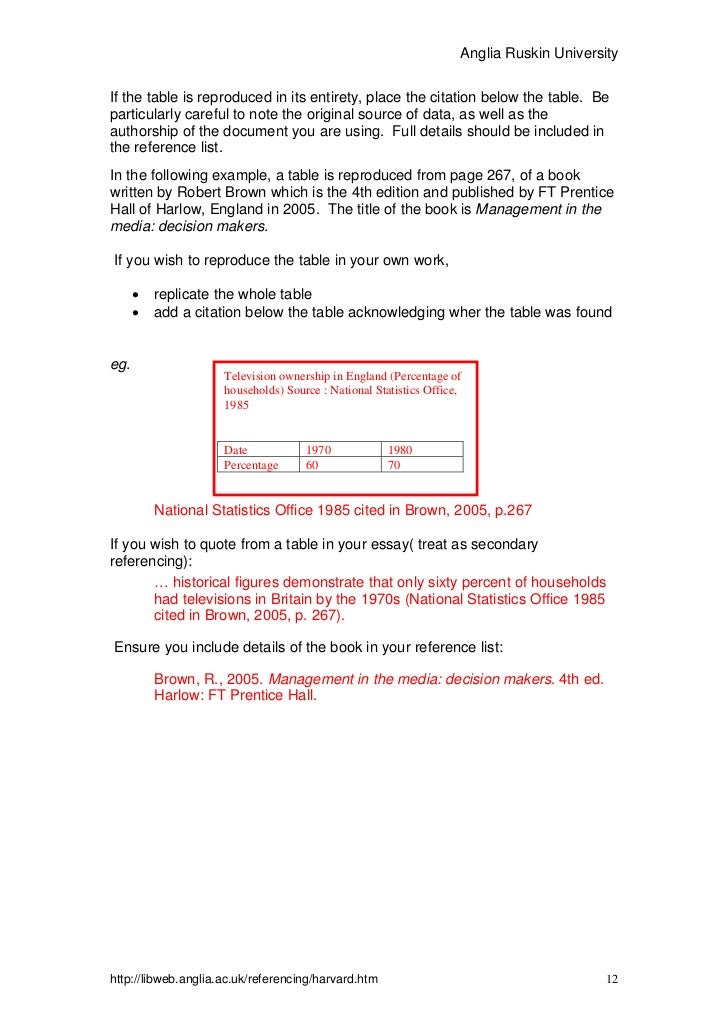 referencing in an essay example
