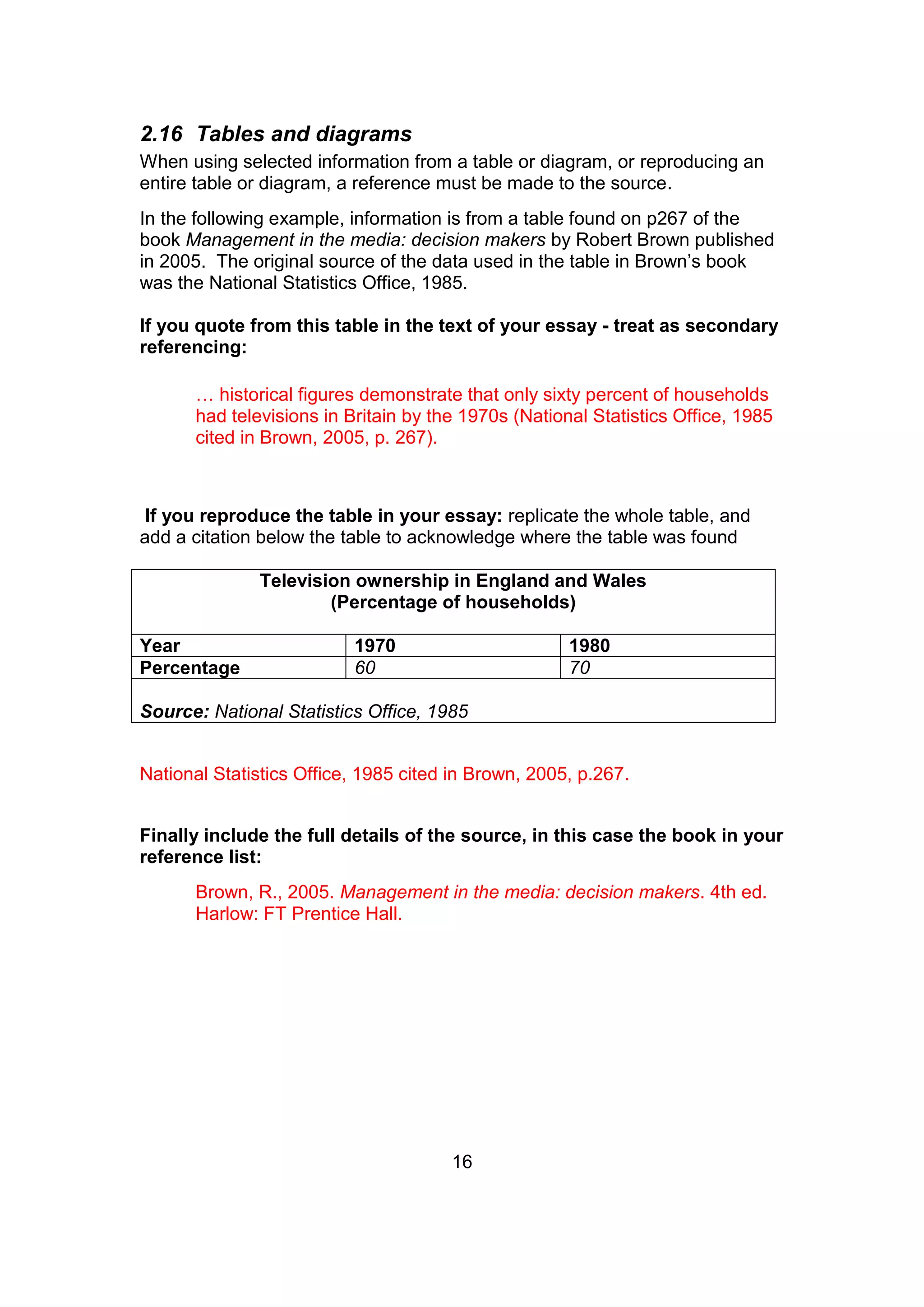 16
2.16 Tables and diagrams
When using selected information from a table or diagram, or reproducing an
entire table or diagram, a reference must be made to the source.
In the following example, information is from a table found on p267 of the
book Management in the media: decision makers by Robert Brown published
in 2005. The original source of the data used in the table in Brown’s book
was the National Statistics Office, 1985.
If you quote from this table in the text of your essay - treat as secondary
referencing:
… historical figures demonstrate that only sixty percent of households
had televisions in Britain by the 1970s (National Statistics Office, 1985
cited in Brown, 2005, p. 267).
If you reproduce the table in your essay: replicate the whole table, and
add a citation below the table to acknowledge where the table was found
Television ownership in England and Wales
(Percentage of households)
Year 1970 1980
Percentage 60 70
Source: National Statistics Office, 1985
National Statistics Office, 1985 cited in Brown, 2005, p.267.
Finally include the full details of the source, in this case the book in your
reference list:
Brown, R., 2005. Management in the media: decision makers. 4th ed.
Harlow: FT Prentice Hall.
 