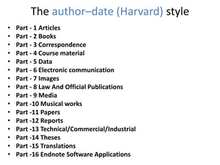 The author–date (Harvard) style
• Part - 1 Articles
• Part - 2 Books
• Part - 3 Correspondence
• Part - 4 Course material
• Part - 5 Data
• Part - 6 Electronic communication
• Part - 7 Images
• Part - 8 Law And Official Publications
• Part - 9 Media
• Part -10 Musical works
• Part -11 Papers
• Part -12 Reports
• Part -13 Technical/Commercial/Industrial
• Part -14 Theses
• Part -15 Translations
• Part -16 Endnote Software Applications
 