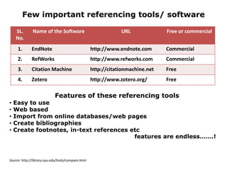 Few important referencing tools/ software
SL.
No.
Name of the Software URL Free or commercial
1. EndNote http://www.endnote.com Commercial
2. RefWorks http://www.refworks.com Commercial
3. Citation Machine http://citationmachine.net Free
4. Zotero http://www.zotero.org/ Free
Features of these referencing tools
• Easy to use
• Web based
• Import from online databases/web pages
• Create bibliographies
• Create footnotes, in-text references etc
features are endless…….!
Source: http://library.nyu.edu/tools/compare.html
 