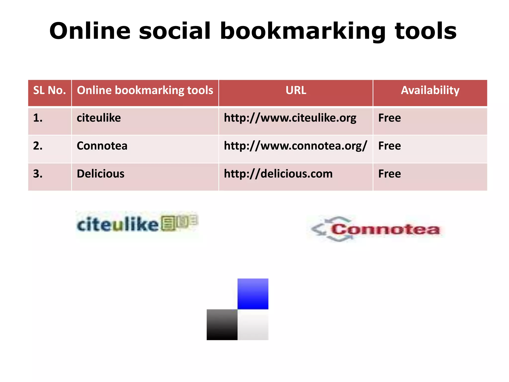 Online social bookmarking tools
SL No. Online bookmarking tools URL Availability
1. citeulike http://www.citeulike.org Free
2. Connotea http://www.connotea.org/ Free
3. Delicious http://delicious.com Free
 