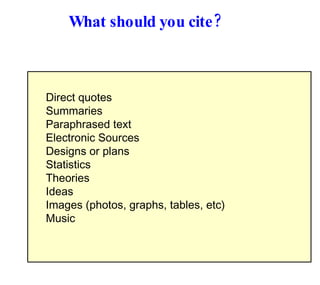 What should you cite? Direct quotes Summaries Paraphrased text  Electronic Sources Designs or plans Statistics Theories Ideas Images (photos, graphs, tables, etc) Music 