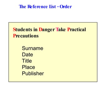 The Reference List - Order S tudents in  D anger  T ake  P ractical  P recautions Surname Date Title Place Publisher 