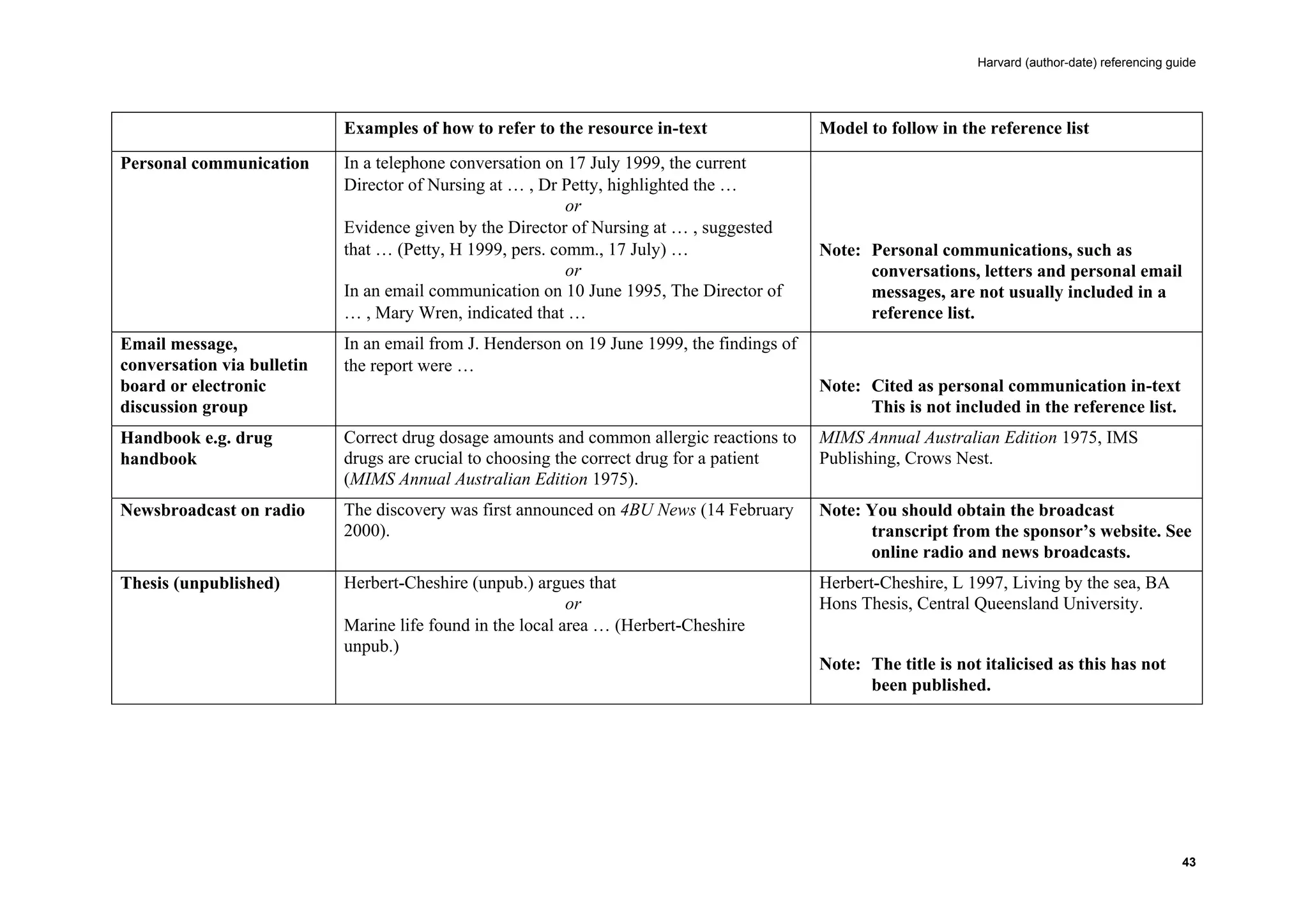 Harvard referencing system | PDF
