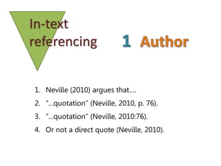 In-text
referencing
1. Neville (2010) argues that….
2. “…quotation” (Neville, 2010, p. 76).
3. “…quotation” (Neville, 2010:76).
4. Or not a direct quote (Neville, 2010).
 