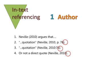 In-text
referencing
1. Neville (2010) argues that….
2. “…quotation” (Neville, 2010, p. 76).
3. “…quotation” (Neville, 2010:76).
4. Or not a direct quote (Neville, 2010).
 