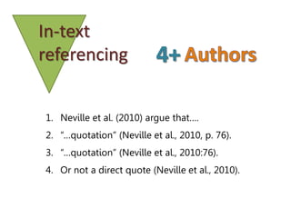 In-text
referencing
1. Neville et al. (2010) argue that….
2. “…quotation” (Neville et al., 2010, p. 76).
3. “…quotation” (Neville et al., 2010:76).
4. Or not a direct quote (Neville et al., 2010).
 