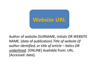 Website URL
Author of website (SURNAME, Initials OR WEBSITE
NAME. (date of publication) Title of website (if
author identified, or title of article – italics OR
underlined. [ONLINE] Available from: URL.
[Accessed: date].
 