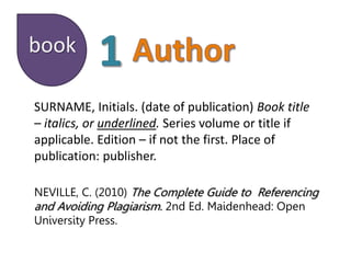 book
NEVILLE, C. (2010) The Complete Guide to Referencing
and Avoiding Plagiarism. 2nd Ed. Maidenhead: Open
University Press.
SURNAME, Initials. (date of publication) Book title
– italics, or underlined. Series volume or title if
applicable. Edition – if not the first. Place of
publication: publisher.
 