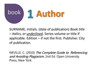 book
NEVILLE, C. (2010) The Complete Guide to Referencing
and Avoiding Plagiarism. 2nd Ed. Open University
Press, New York.
SURNAME, Initials. (date of publication) Book title
– italics, or underlined. Series volume or title if
applicable. Edition – if not the first. Publisher. City
of publication.
 