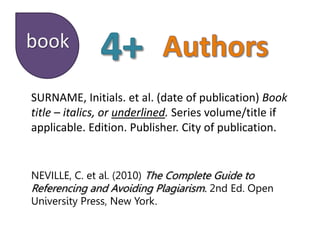 book
NEVILLE, C. et al. (2010) The Complete Guide to
Referencing and Avoiding Plagiarism. 2nd Ed. Open
University Press, New York.
SURNAME, Initials. et al. (date of publication) Book
title – italics, or underlined. Series volume/title if
applicable. Edition. Publisher. City of publication.
 