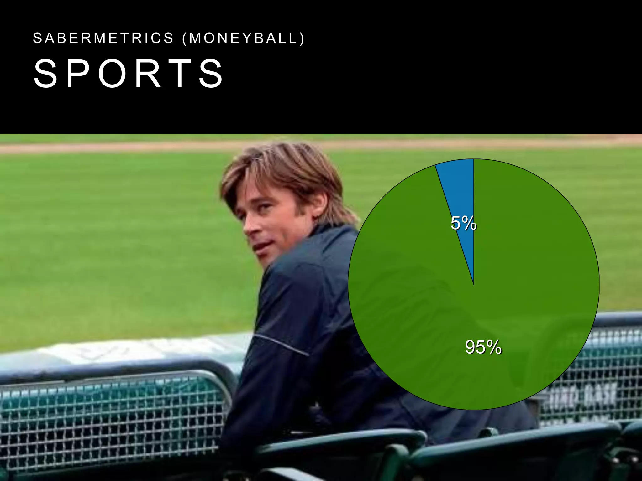 S P O R T S
S A B E R M E T R I C S ( M O N E Y B A L L )
95%
5%
 