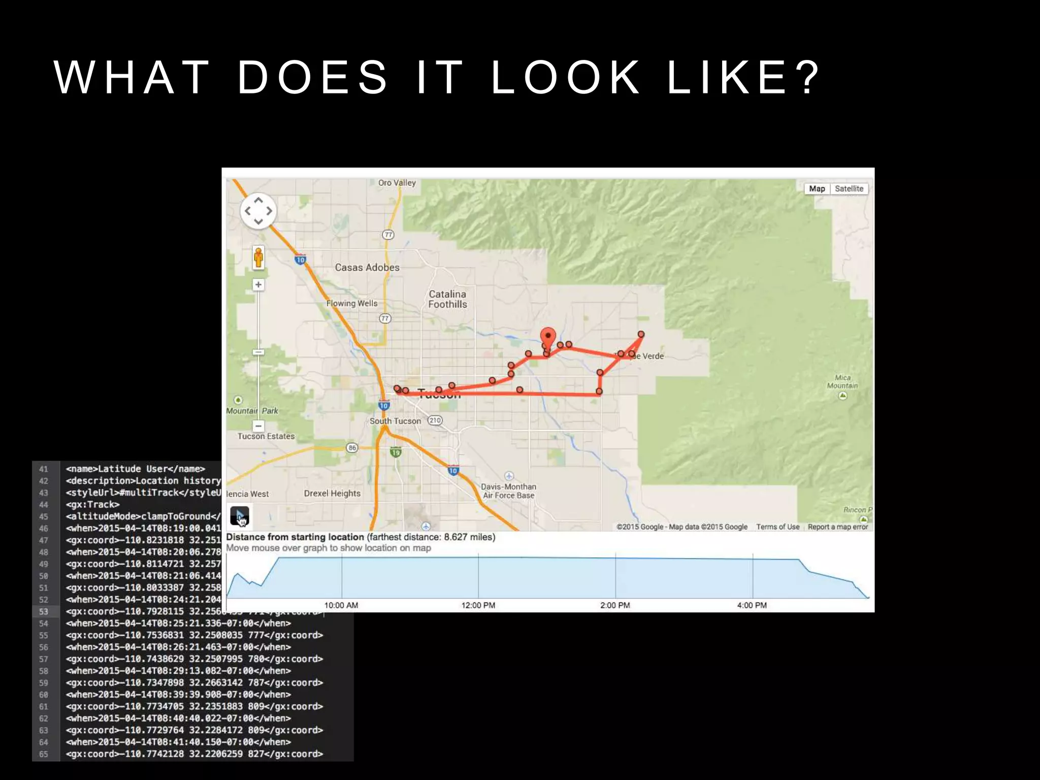 W H A T D O E S I T L O O K L I K E ?
 