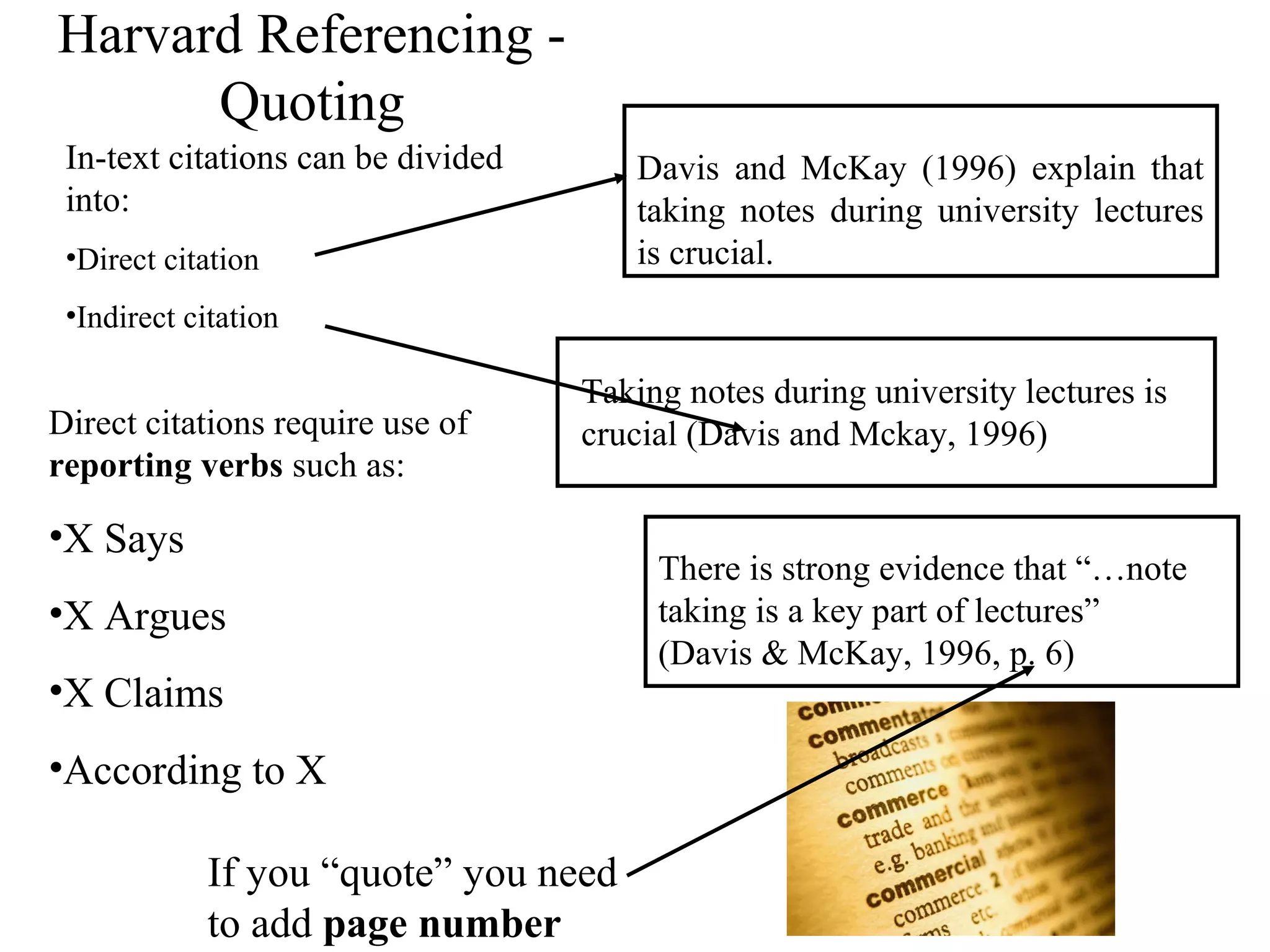 Harvard Referencing -
Quoting
In-text citations can be divided
into:
•Direct citation
•Indirect citation
Direct citations require use of
reporting verbs such as:
•X Says
•X Argues
•X Claims
•According to X
Taking notes during university lectures is
crucial (Davis and Mckay, 1996)
There is strong evidence that “…note
taking is a key part of lectures”
(Davis & McKay, 1996, p. 6)
Davis and McKay (1996) explain that
taking notes during university lectures
is crucial.
If you “quote” you need
to add page number
 
