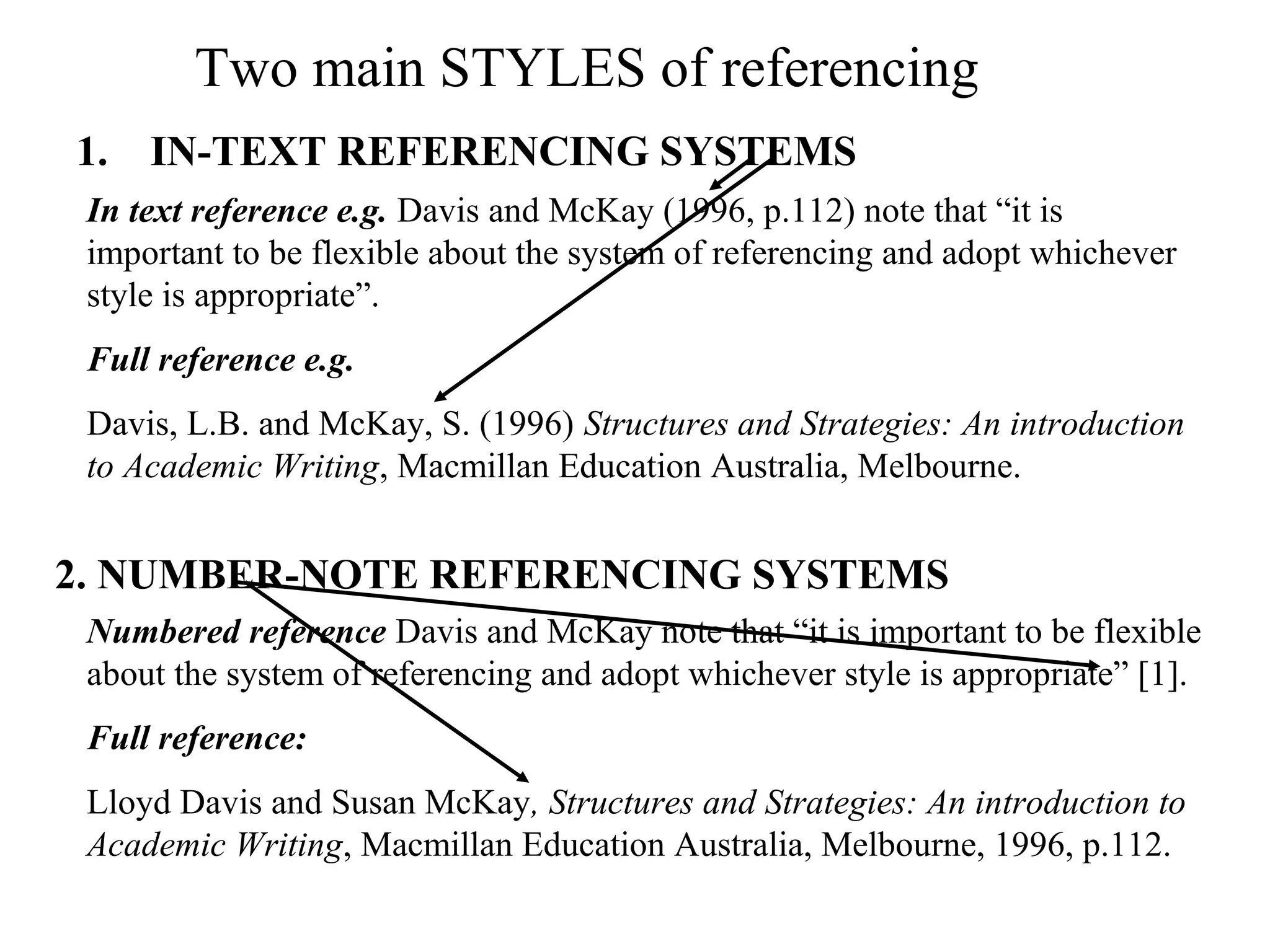 Two main STYLES of referencing
1. IN-TEXT REFERENCING SYSTEMS
2. NUMBER-NOTE REFERENCING SYSTEMS
In text reference e.g. Davis and McKay (1996, p.112) note that “it is
important to be flexible about the system of referencing and adopt whichever
style is appropriate”.
Full reference e.g.
Davis, L.B. and McKay, S. (1996) Structures and Strategies: An introduction
to Academic Writing, Macmillan Education Australia, Melbourne.
Numbered reference Davis and McKay note that “it is important to be flexible
about the system of referencing and adopt whichever style is appropriate” [1].
Full reference:
Lloyd Davis and Susan McKay, Structures and Strategies: An introduction to
Academic Writing, Macmillan Education Australia, Melbourne, 1996, p.112.
 