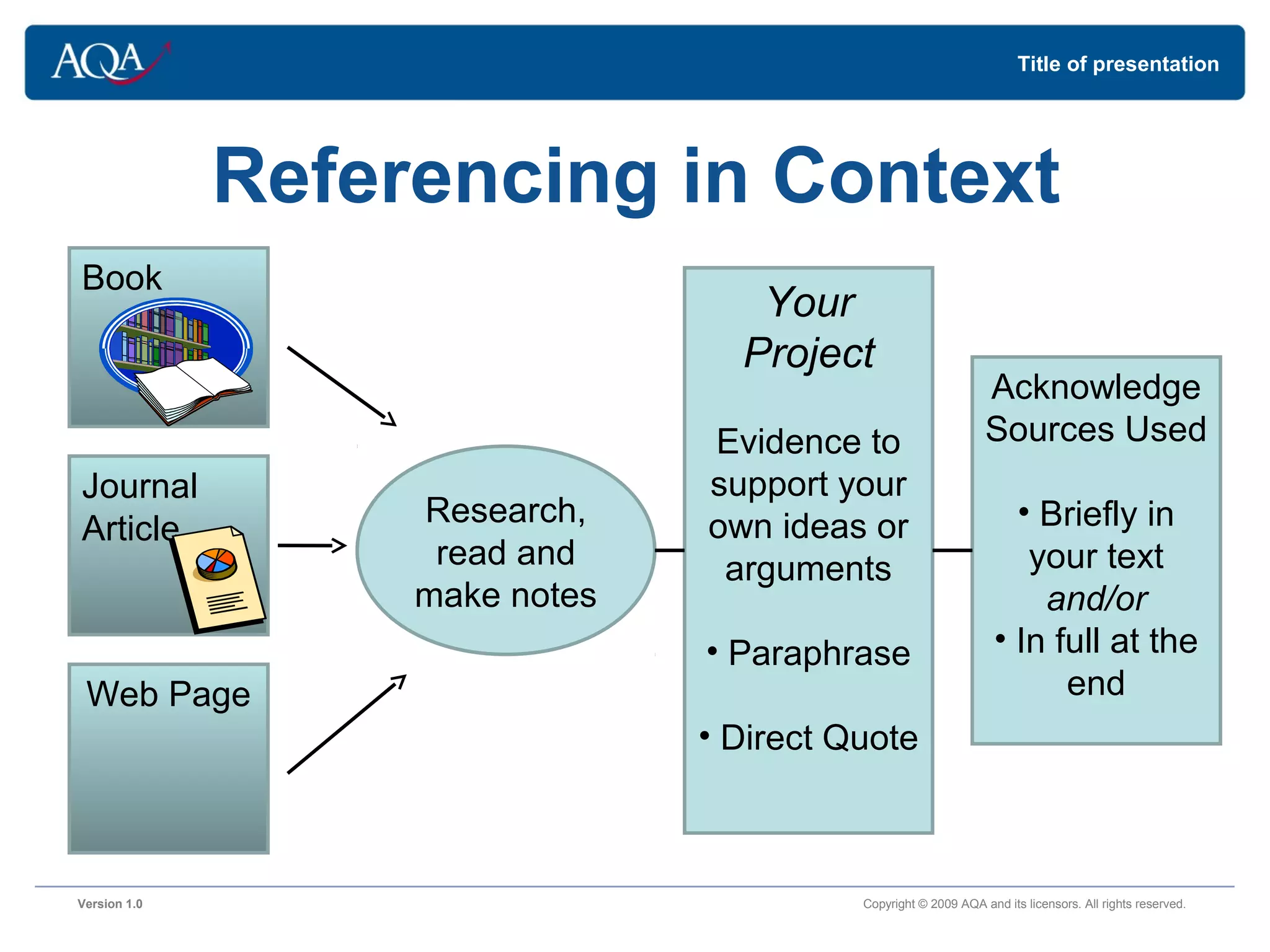 Harvard system powerpoint final | PPT