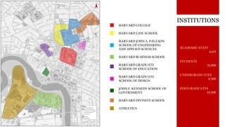 INSTITUTIONS
ACADEMIC STAFF
4,671
STUDENTS
21,000
UNDERGRADUATES
6,500
POSTGRADUATES
14,500
HARVARD COLLEGE
HARVARD LAW SCHOOL
HARVARD JOHN A. PAULSON
SCHOOL OF ENGINEERING
AND APPLIED SCIENCES
HARVARD BUSINESS SCHOOL
HARVARD GRADUATE
SCHOOL OF EDUCATION
HARVARD GRADUATE
SCHOOL OF DESIGN
JOHN F. KENNEDY SCHOOL OF
GOVERNMENT
HARVARD DIVINITY SCHOOL
ATHLETICS
 