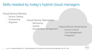 11
Dell - Restricted - Confidential
Skills needed by today’s hybrid cloud managers
Cloud Service Delivery
– Service Catalog
– Provisioning
– Migration
Source: Forrester Research Inc.: Cloud Management In A Hybrid Cloud World by Dave Bartoletti, July 30, 2013
Cloud Service Governance
– Access Control
– Cost Management
– Integration
Cloud Service Operations
– Monitoring
– Scaling
– Service-Level Management
 