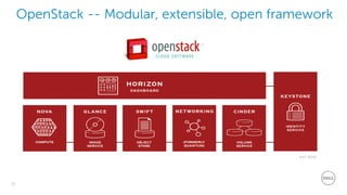 15
Dell - Restricted - Confidential
OpenStack -- Modular, extensible, open framework
 