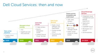 31
Dell - Restricted - Confidential
Dell Cloud Services: then and now
2009
Data center
solutions
• Supply cloud
builders
2010
Managed virtual
hosting
• ITO
• Healthcare and
FED practices
2011
Initial Dell
Clouds
• 2 data centers
• Boomi
Integration
Cloud
• Unified Clinical
Cloud Archive
2012
Dell Cloud
Services
• Public cloud
(VMware and
OpenStack)
• Hosted private
cloud
• Cloud security
services
2013
Global partner
ecosystem and
multi cloud
• 128+ data
centers
• 14 partners
• Dell Cloud
Manager (DCM)
• Public cloud
moves to cloud
broker
1H 2014
Cloud Brokerage
Services
• Integrated cloud
management and
partner
experience
• Application
services
• FedRAMP Cloud
• Workspace as a
service
• DCM evolution
 
