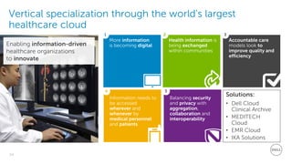 34
Dell - Restricted - Confidential
Vertical specialization through the world’s largest
healthcare cloud
Enabling information-driven
healthcare organizations
to innovate
Health information is
being exchanged
within communities
More information
is becoming digital
Accountable care
models look to
improve quality and
efficiency
Information needs to
be accessed
wherever and
whenever by
medical personnel
and patients
Balancing security
and privacy with
aggregation,
collaboration and
interoperability
1
4 5
2 3
Solutions:
• Dell Cloud
Clinical Archive
• MEDITECH
Cloud
• EMR Cloud
• IKA Solutions
 