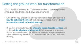 8
Dell - Restricted - Confidential
Setting the ground work for transformation
EDUCAUSE: Develop an IT architecture that can respond to
changing conditions and new opportunities
• One of the key challenges and opportunities facing IT leaders is
how to optimize the mix of technology services delivered from
on-premise, cloud, or hosted sources.
• IT leaders are challenged to integrate these discrete services and
systems into a holistic environment that is usable and secure,
scales to meet demand, provides for multiple integration points,
and can be integrated back to provide useful data for decision-
making.
Source: EDUCAUSE: Top 10 IT issues, 2014
 