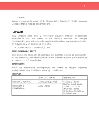  
 
 
EJEMPLO 
Alpine, L., Jerome, G., Amon, C. F., Gibson, J.C., y Sheehy, P. (1993). Hablame.
                           
México: editorial médica panamericana  
 
HARVARD  
muy utilizado para citar y referenciar aquellos trabajos académicos
                 
relacionados con las áreas de las ciencias sociales. Su principal
                   
característica es la estructura de sus citas utilizando el formato del autor (es)
                         
en mayúscula y sin paréntesis en el año: 
● AUTOR, fecha- CASTAÑEDA, Y. 2011 
CITAS DENTRO DEL TEXTO  
Citar dentro del texto con el apellido/s del autor/es y fecha de publicación ,
                           
ya sea de forma directa o indirecta. De ahí el nombre por el que también se
                               
le conoce como "autor-fecha". 
REFERENCIAS  
Incluir las referencias bibliográficas en forma de listado ordenado
                 
alfabéticamente al final de cada trabajo académico.  
EJEMPLOS 
 
 
 
 
 
 
  2 
  CITAS EN EL TEXTO  REFERENCIAS 
DIRECTA O TEXTUAL  (Muñiz, 2016, p. 305)  - Muñiz, L. (2016) 
Diseñar cuadros de 
mando con Excel 
utilizando tablas 
dinámicas.Barcelona: 
Profit Editorial. 
INDIRECTA O 
CONTEXTUAL 
Muñiz (2016) 
 