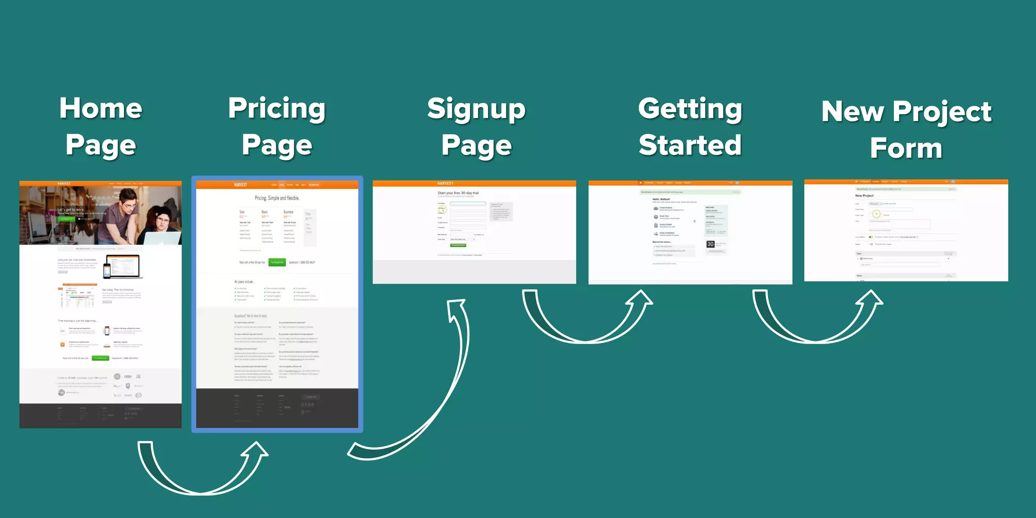 Home
Page
Pricing
Page
Signup
Page
Getting
Started
New Project
Form
 
