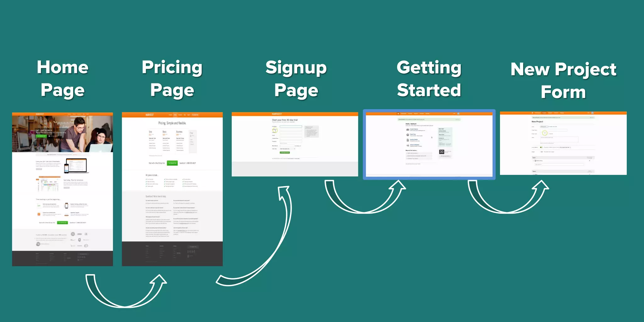 Home
Page
Pricing
Page
Signup
Page
Getting
Started
New Project
Form
 