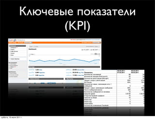 Ключевые показатели
                           (KPI)




суббота, 16 июля 2011 г.
 