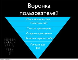 Воронка
                           пользователей
                             iPhone пользователи
                                 Посетили сайт
                             Скачали приложение
                             Открыли приложение
                            Написали первое сообщ

                                Пришли еще
                                   раз


суббота, 16 июля 2011 г.
 