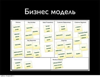 Бизнес модель




суббота, 16 июля 2011 г.
 