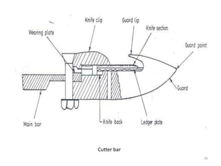 Cutter bar
39
 