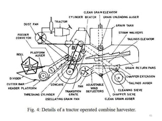 lecture on design and performance evaluation of enjera making machine
61
 