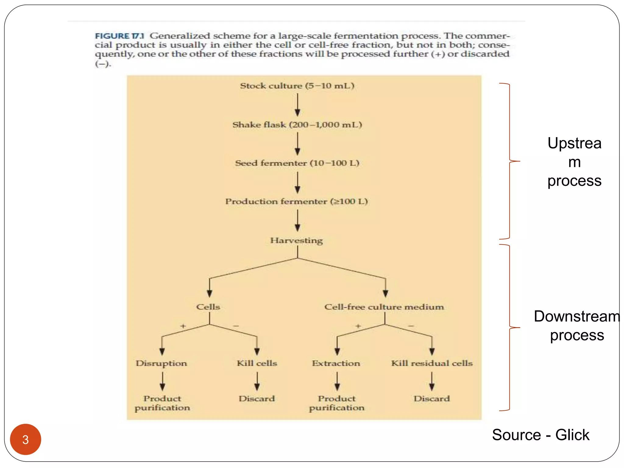 [
3 Source - Glick
Upstrea
m
process
Downstream
process
 