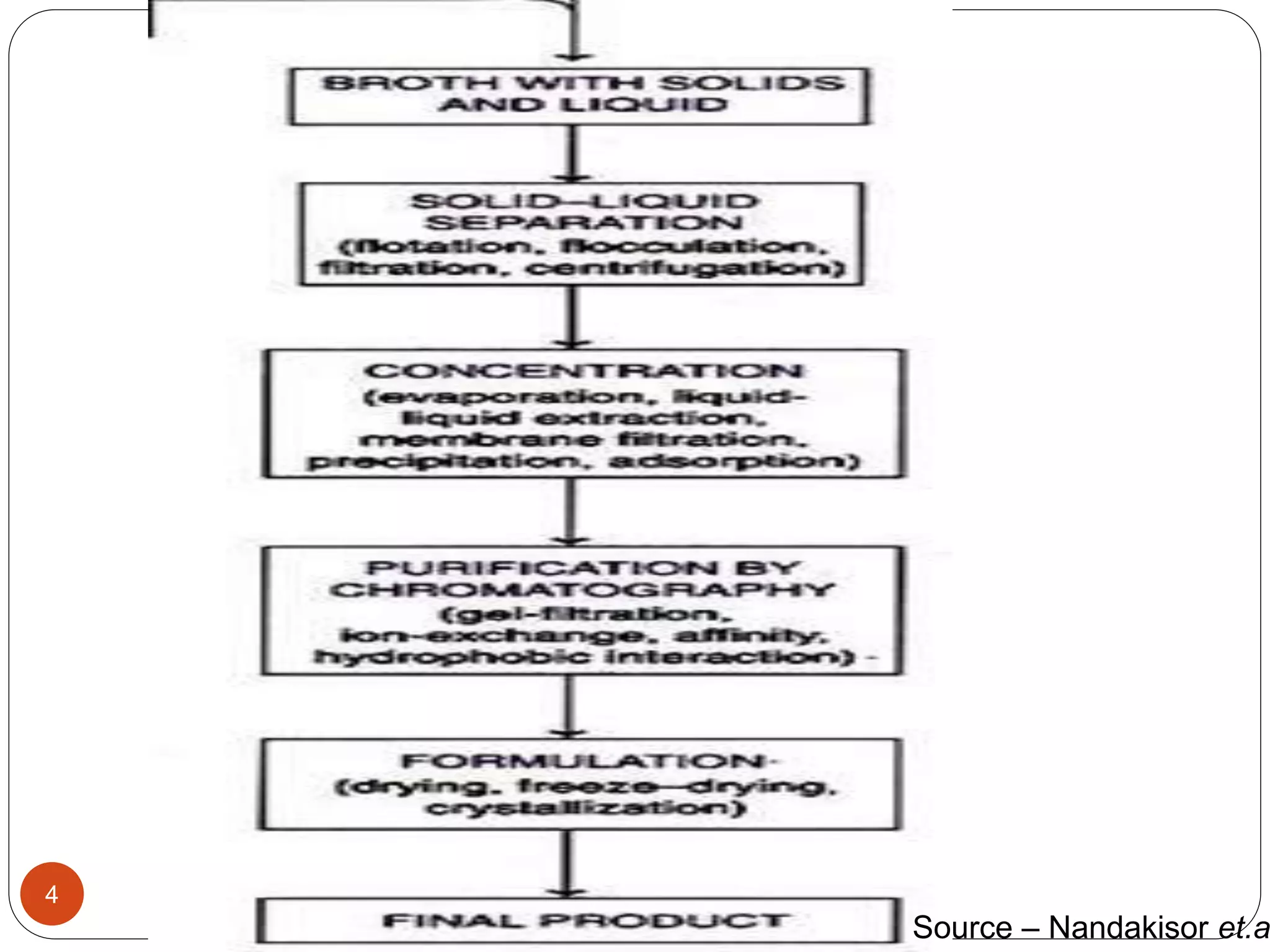 4
Source – Nandakisor et.a
 