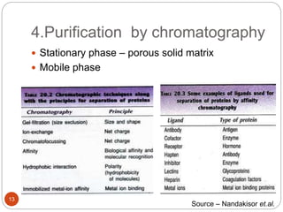 4.Purification by chromatography
13
 Stationary phase – porous solid matrix
 Mobile phase
Source – Nandakisor et.al.
 