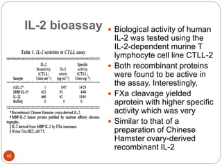 IL-2 bioassay
40
 Biological activity of human
IL-2 was tested using the
IL-2-dependent murine T
lymphocyte cell line CTLL-2
 Both recombinant proteins
were found to be active in
the assay. Interestingly,
 FXa cleavage yielded
aprotein with higher specific
activity which was very
 Similar to that of a
preparation of Chinese
Hamster ovary-derived
recombinant IL-2
 