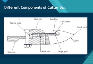Click to edit Master title style
12
Different Components of Cutter Bar:
 