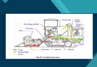 Click to edit Master title style
22
 