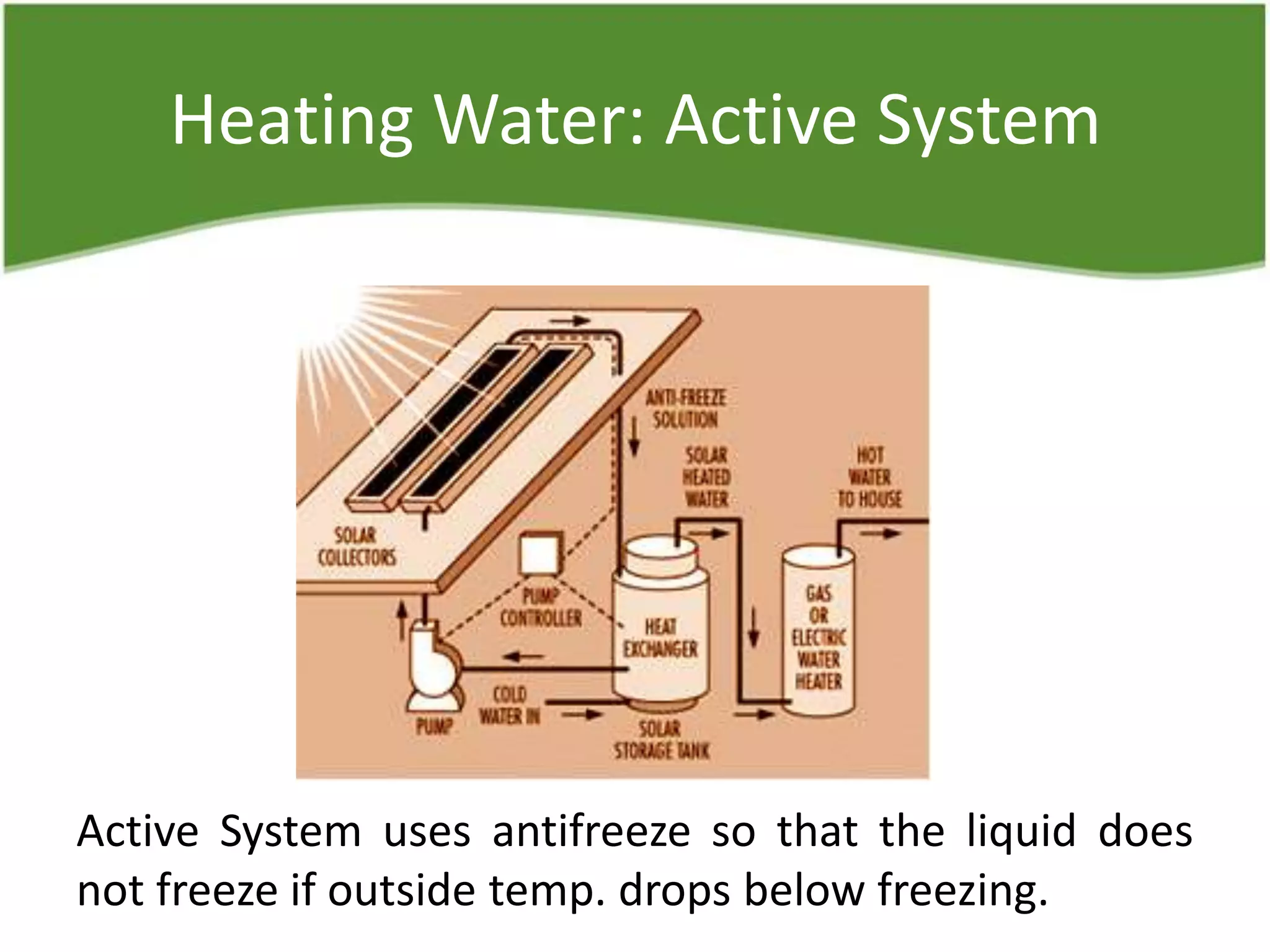 Heating Water: Active System
Active System uses antifreeze so that the liquid does
not freeze if outside temp. drops below freezing.
 