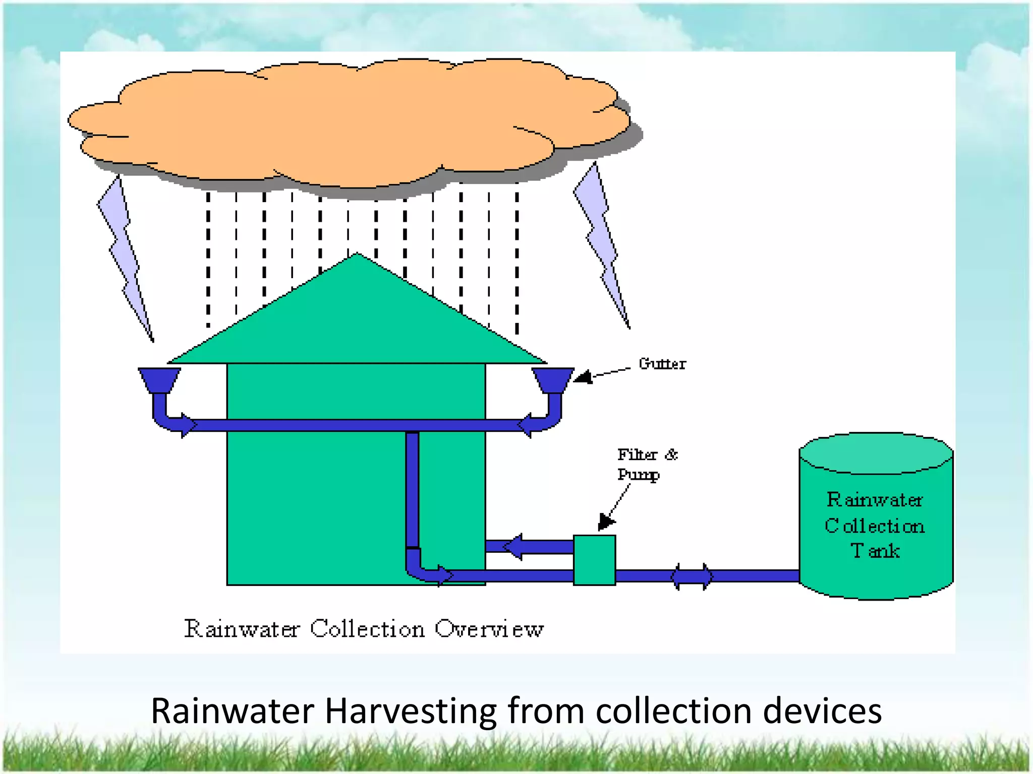 Rainwater Harvesting from collection devices
 