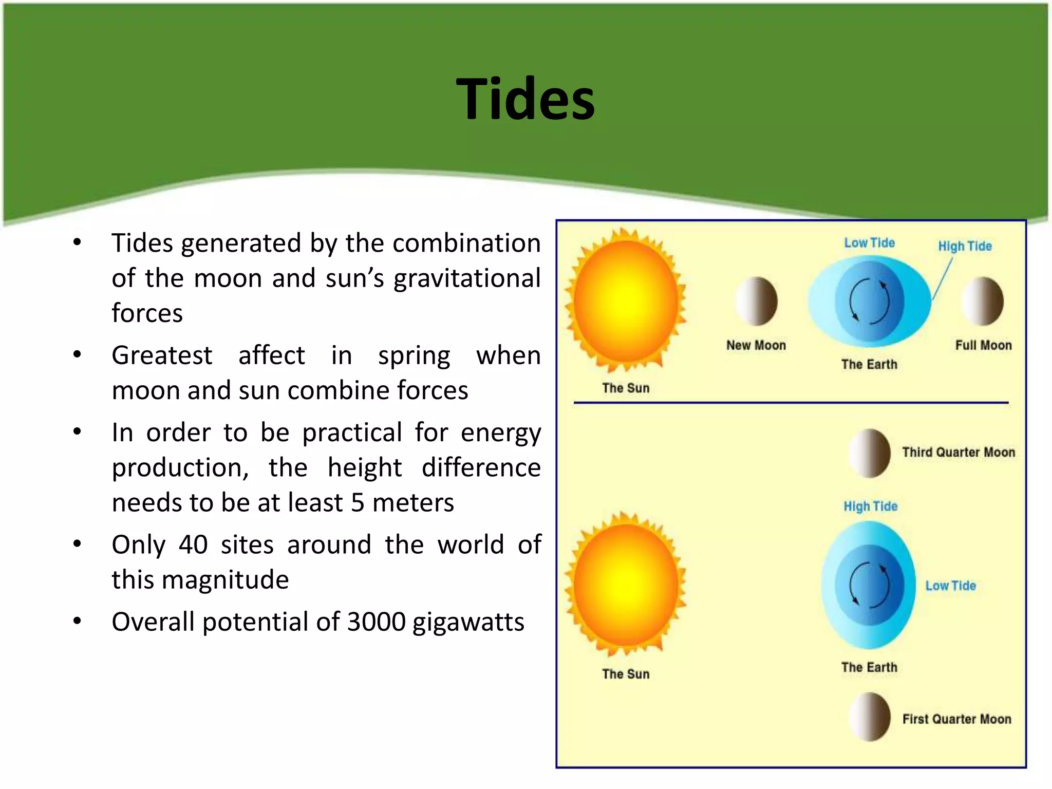 Tides
• Tides generated by the combination
of the moon and sun’s gravitational
forces
• Greatest affect in spring when
moon and sun combine forces
• In order to be practical for energy
production, the height difference
needs to be at least 5 meters
• Only 40 sites around the world of
this magnitude
• Overall potential of 3000 gigawatts
 