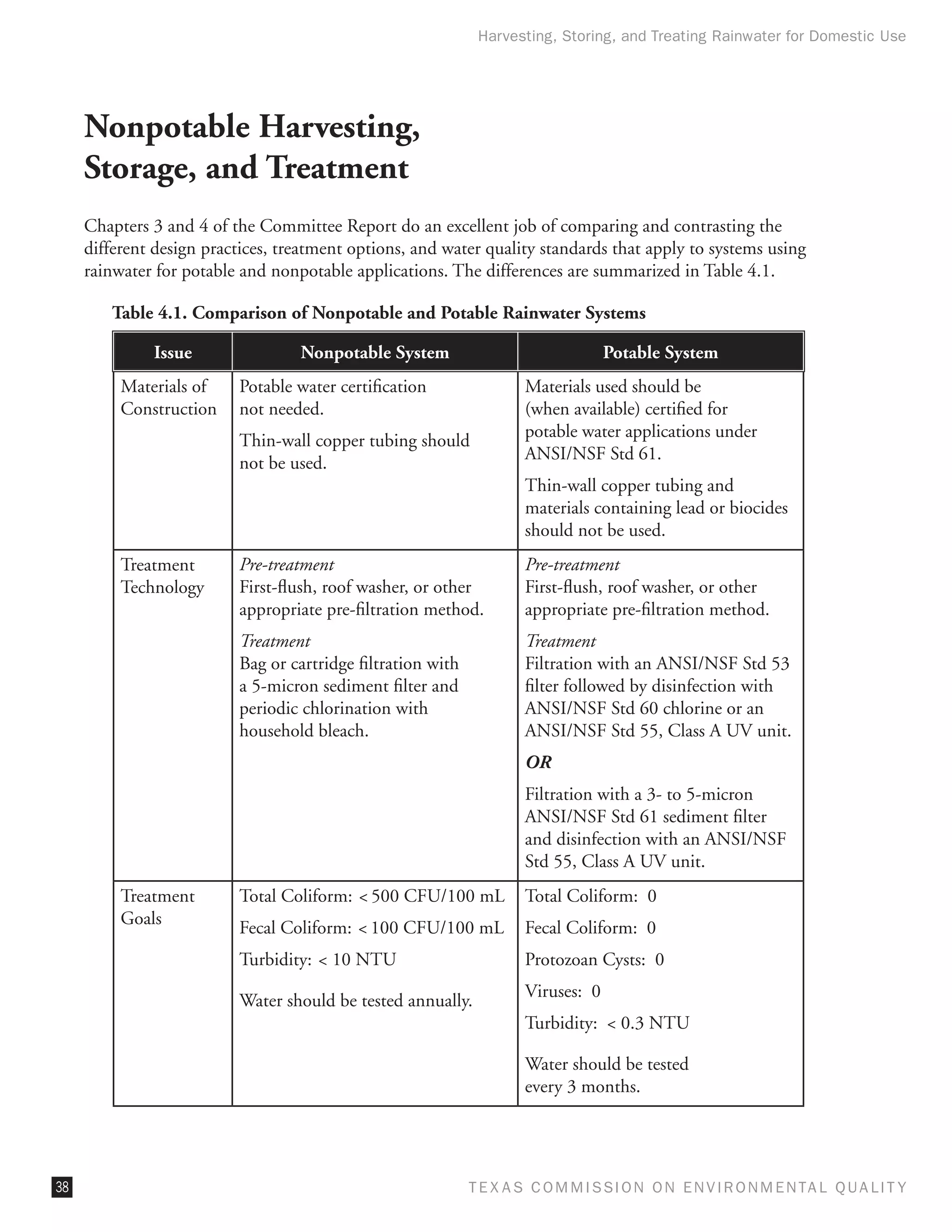 Harvesting, Storing, and Treating Rainwater for Domestic Use




     Nonpotable Harvesting,
     Storage, and Treatment
     Chapters 3 and 4 of the Committee Report do an excellent job of comparing and contrasting the
     different design practices, treatment options, and water quality standards that apply to systems using
     rainwater for potable and nonpotable applications. The differences are summarized in Table 4.1.

        Table 4.1. Comparison of Nonpotable and Potable Rainwater Systems

              Issue                Nonpotable System                               Potable System
          Materials of    Potable water certification                Materials used should be
          Construction    not needed.                                (when available) certified for
                                                                     potable water applications under
                          Thin-wall copper tubing should
                                                                     ANSI/NSF Std 61.
                          not be used.
                                                                     Thin-wall copper tubing and
                                                                     materials containing lead or biocides
                                                                     should not be used.
          Treatment       Pre-treatment                              Pre-treatment
          Technology      First-flush, roof washer, or other         First-flush, roof washer, or other
                          appropriate pre-filtration method.         appropriate pre-filtration method.
                          Treatment                                  Treatment
                          Bag or cartridge filtration with           Filtration with an ANSI/NSF Std 53
                          a 5-micron sediment filter and             filter followed by disinfection with
                          periodic chlorination with                 ANSI/NSF Std 60 chlorine or an
                          household bleach.                          ANSI/NSF Std 55, Class A UV unit.
                                                                     OR
                                                                     Filtration with a 3- to 5-micron
                                                                     ANSI/NSF Std 61 sediment filter
                                                                     and disinfection with an ANSI/NSF
                                                                     Std 55, Class A UV unit.
          Treatment       Total Coliform:   500 CFU/100 mL          Total Coliform:  0
          Goals           Fecal Coliform:   100 CFU/100 mL          Fecal Coliform:  0
                          Turbidity:   10 NTU                       Protozoan Cysts:  0
                                                                     Viruses:  0
                          Water should be tested annually.
                                                                     Turbidity:   0.3 NTU

                                                                     Water should be tested
                                                                     every 3 months.




38                                                           T E X AS C O M MIS S I O N O N E N V I R O N M E N TAL Q UAL I T Y
 