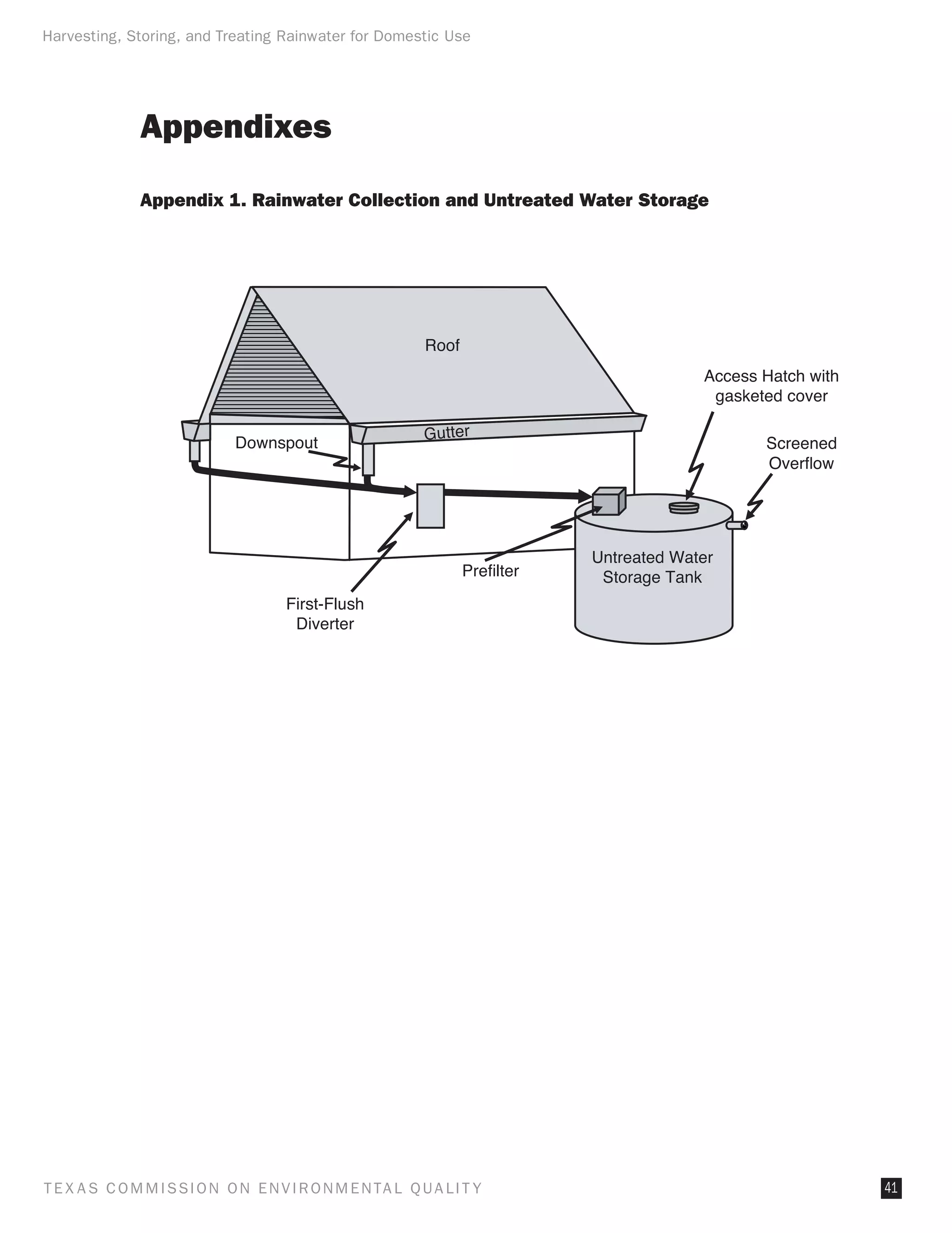 Harvesting, Storing, and Treating Rainwater for Domestic Use




              Appendixes

              Appendix 1. Rainwater Collection and Untreated Water Storage




                                                         Roof
                                                                                        Access Hatch with
                                                                                         gasketed cover

                                                         Gutter
                            Downspout                                                          Screened
                                                                                               Overﬂow




                                                                           Untreated Water
                                                                Preﬁlter    Storage Tank
                                    First-Flush
                                     Diverter




T E X AS C O M MIS S I O N O N E N V I R O N M E N TAL Q UAL I T Y                                          41
 